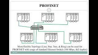 Comparison of PROFINET, PROFIBUS & AS-i Industrial Communications