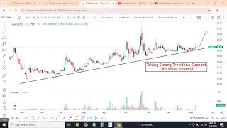 KSE100 Analysis + PSX Breakout Stocks | LOADS, HTL, PNSC | Market Outlook for Tomorrow
