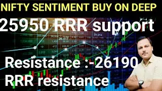📊 Nifty Outlook: 25960RRR Support & 26160 RRR Resistance &ndash; Range-Bound Setup.