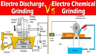 Differences between Electro Discharge Grinding (EDG) and Electro Chemical Grinding (ECG).