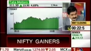 Kiran Jadhav, Technical Analyst, Precision Investment Services on leading business channel