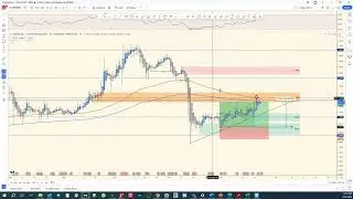 $FET $SUSHI & $ANKR | 30%+, 24%+ and 14%+ Spot Trade Wins