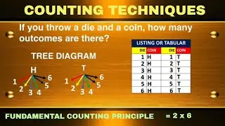 Fundamental Counting  Principles (Techniques)
