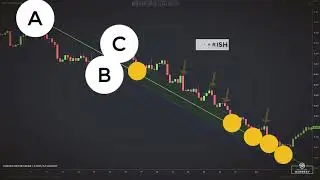 The Price Action Tool Ignored By 99% Of Traders Andrews Pitchfork Stock Trading Strategy