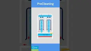 Watch How AC360 Cleans Automatically! 🔥