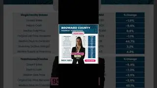 The Broward market just changed &mdash; don&rsquo;t make a move without seeing this ⏳