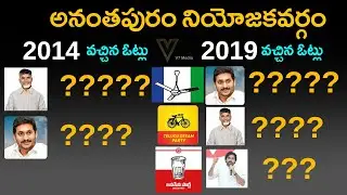 Anantapur urban Assembly constituency | Anatapur Mla | Anantapur news | Anantapur | Ap 2024 Election