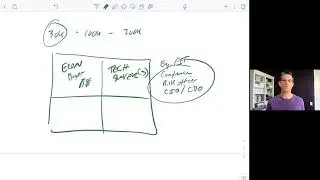 The Four Types of Buyers in Sales | Scott Sambucci on Aspireship Live!