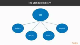 Rust's Standard Library