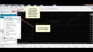 Forex Investing. Analytics, Trading, Options