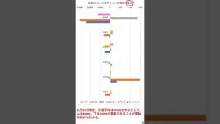 オプション手口からみた日経平均の現在の節目、上値、下値、重要な株価水準と値動きのパターン #Shorts #オプション手口 #需給分析 #節目