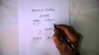 The Accounting Cycle: Debits and Credits (Financial Accounting I)