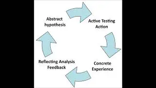 Pedagogy - The Learning Cycle