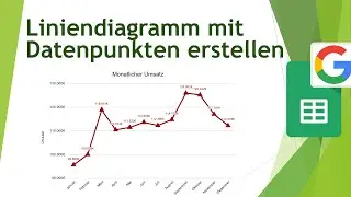 Liniendiagramm erstellen in Google Tabellen