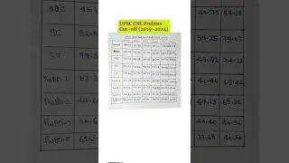UPSC CSE Prelims Cut-off Marks (2019-2024)