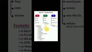 use of preposition.in on at use.easy english.on in at #englishvocab #spokenenglishguru