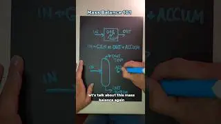 Introduction the most basic principle of chemical engineering #massbalance #engineering Mass balance