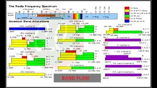BAND PLANLARI, BTK, KIYI EMİNYETİ, KANUN KOYUCULAR VE , KANUNU  İCRAA EDENLER, FREKANSLAR VE PLANLAR