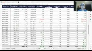 Uber Lyft driver opening brokerage trading account with LightSpeed Trading | Rideshare Day Trader