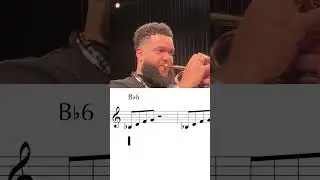 Riffing, blues form, chord riffs, and secondary dominant to the IV 🤓