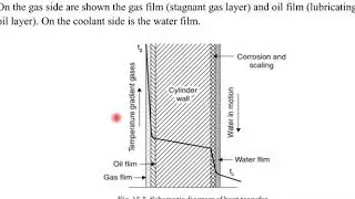 Video 4 Temperature distribution and profile