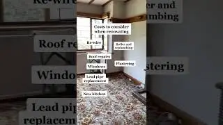 Costs to consider when renovating a property