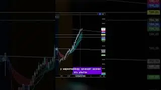 Гамма-сквиз SPY #trading #bitcoin #btc #ethereum #eth #spy #trading #crypto #shorts #optionstrading