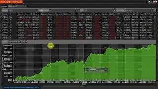 $1950  BackTest to Live Trading-Performance Reports and Stats BWT Core Levels and Autotrader