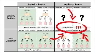 Consistent Hashing - A Common Mistake in Choosing Partitioning Keys