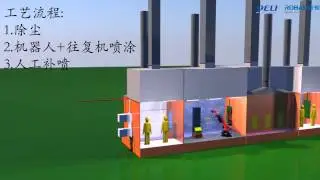 AUTOMATIC SPRAY COATING LINE