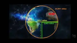 Level - This topic is a IQ test