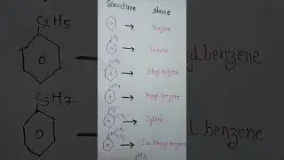 Common name and structure of aromatic compounds #shorts #short