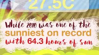 Video: Glastonbury weather facts infographic