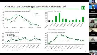 TD Bank November 12, 2025 Recap