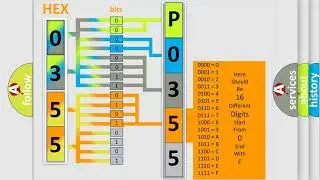 DTC Toyota P0355 Short Explanation