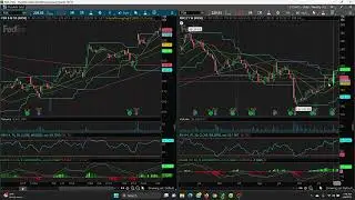 2023 04 06 Charts / Review - FDX & UPS