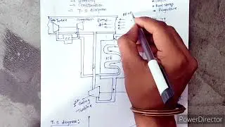 Reduced Ambient Air cooling System(Working ,Construction&T-S diagram)