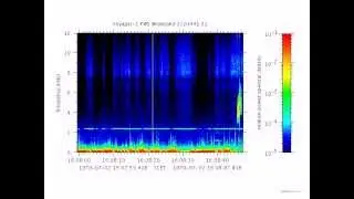 Voyager-2 Plasma Wave System before Jupiter Encounter audio 1979-07-02 15:56-16:45 X~17.33 faster