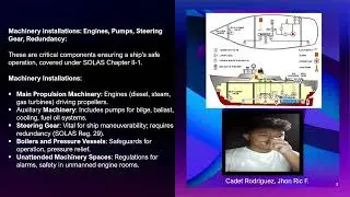 SOLAS Chapter II - Machinery Installations & Electrical Installations (BSMT 3C - GROUP 5)