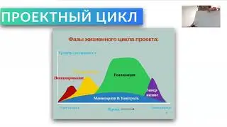 BD [PROJECT AND PRODUCT MANAGEMENT] WHAT IS THE PROJECT