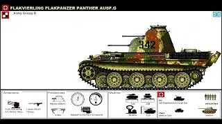 Flakvierling Flakpanzer - Panther Ausf.G