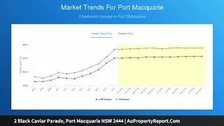 2 Black Caviar Parade, Port Macquarie NSW 2444 | AuPropertyReport.Com