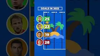 TOP GOALSCORERS IN 2023