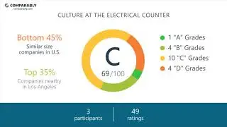 Working at The Electrical Counter - May 2018