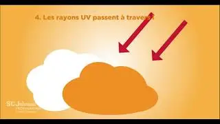 Les rayons UV p&eacute;n&egrave;trent sous la peau