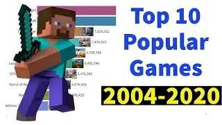 Top 10 most  popular games (2004 - 2020)|Bar chart race