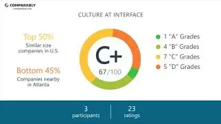 Working at Interface - May 2018