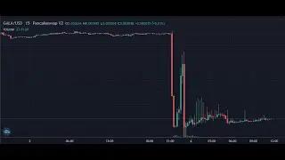 GALA GAMES HACK? 😱🚨 TOKEN KURS DROP UM 90% 📉🤯