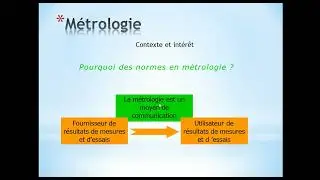 Métrologie intérêt