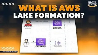 Lake Formation for AWS Explained